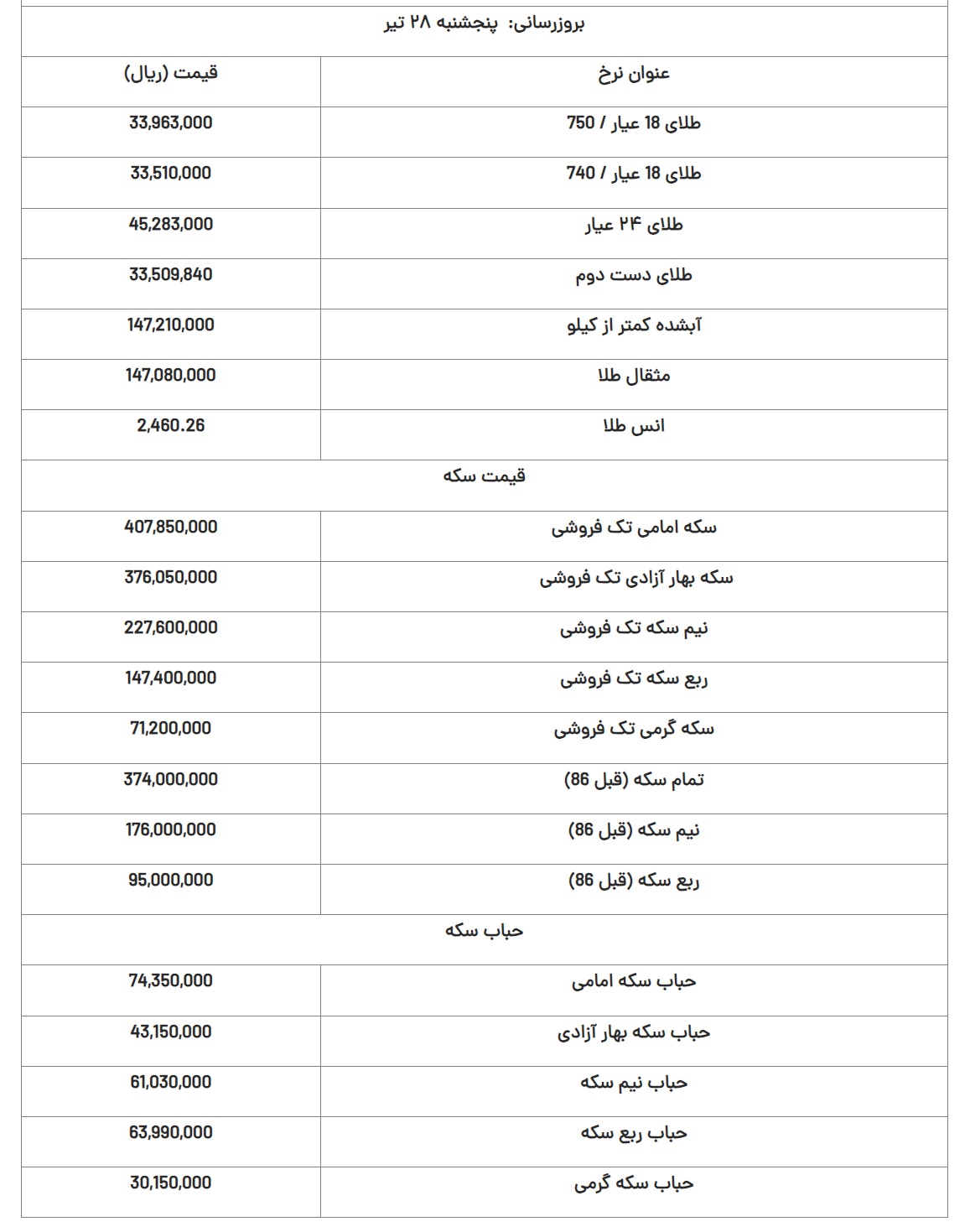 قیمت سکه 28 تیر