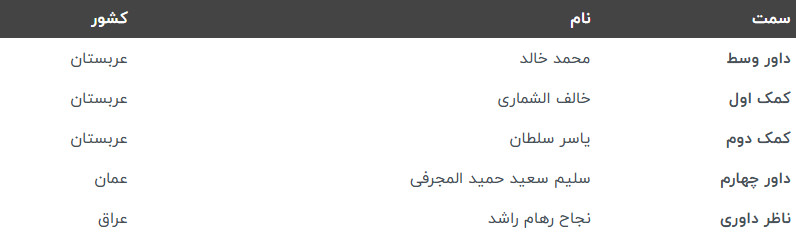 تغییر تیم داوری دیدار استقلال و الوحدات