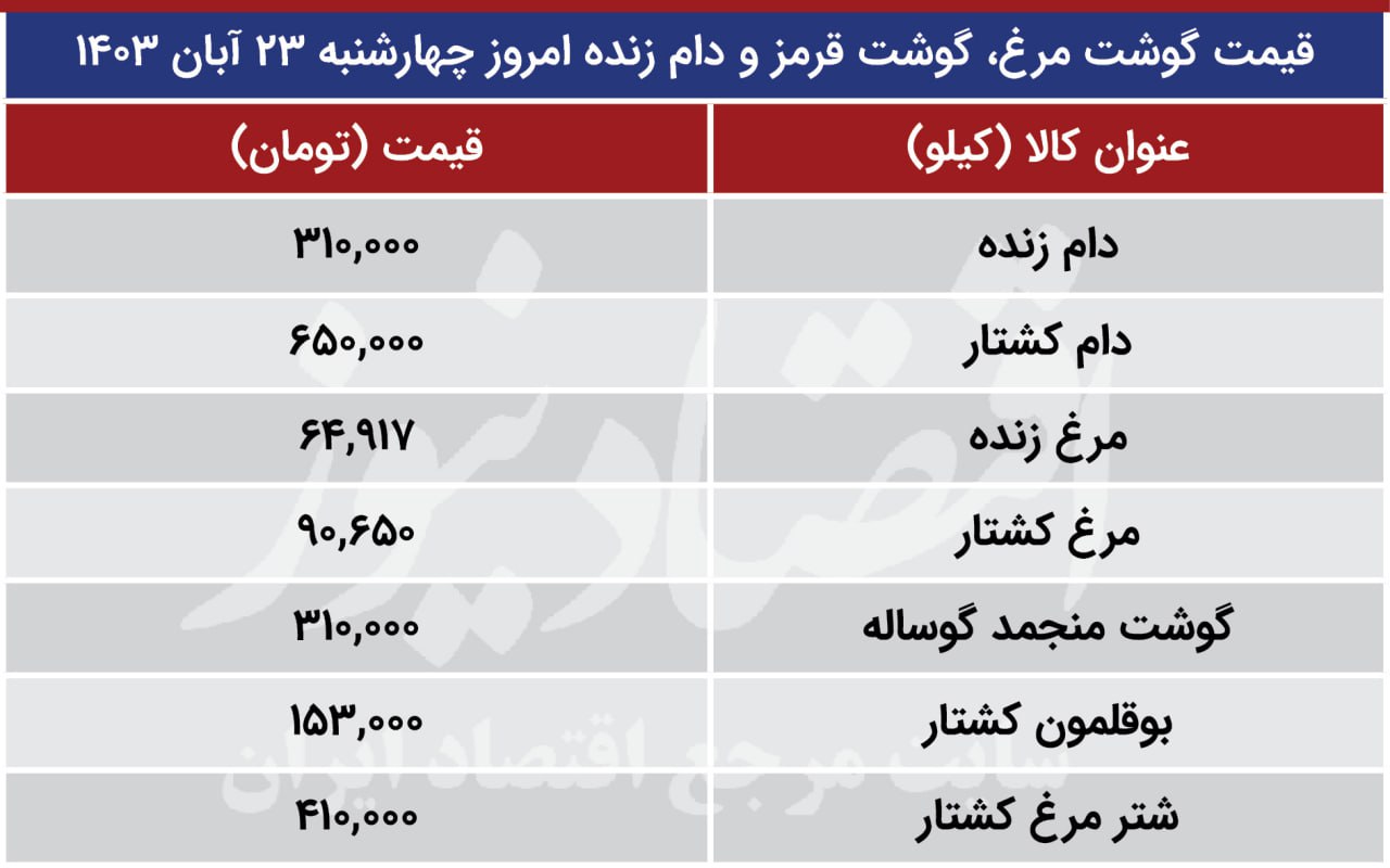 جدول قیمت گوشت