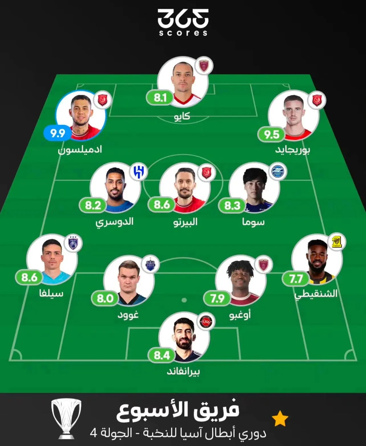 ورود علی بیرانوند به تیم منتخب آسیا