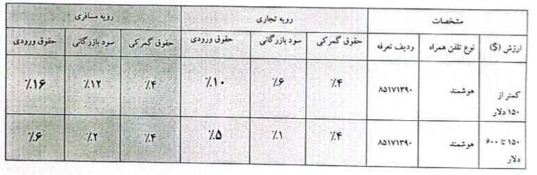 تعرفه موبایل ها