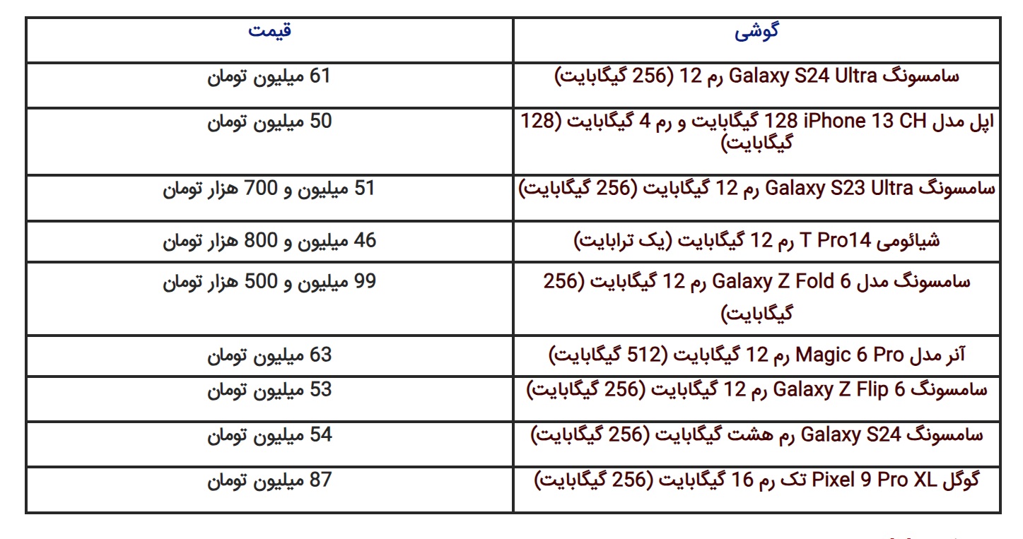 قیمت موبایل