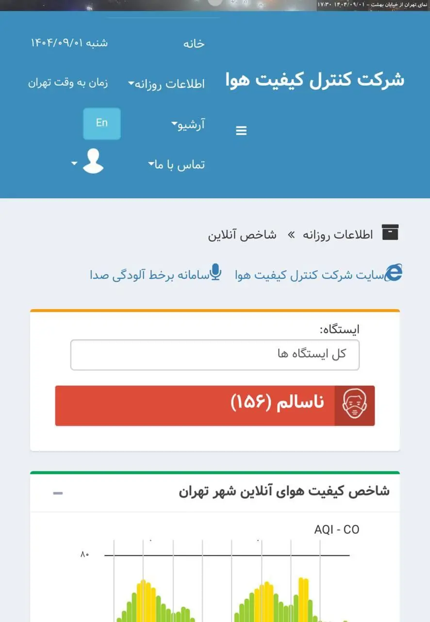 نمودار آلودگی هوا