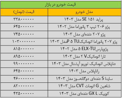 جدول قیمت انواع خودرو