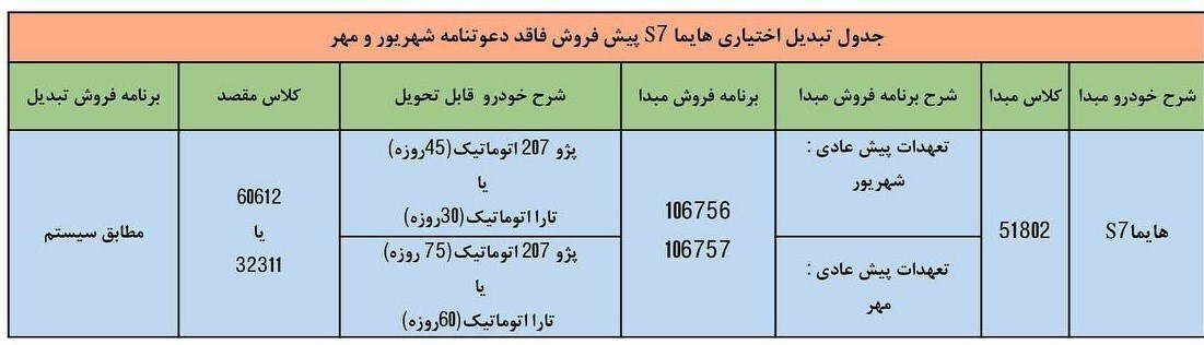 شرایط تبدیل هایما