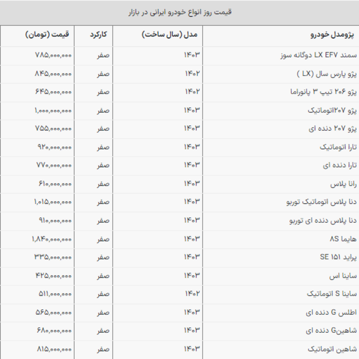 قیمت انواع خودروها