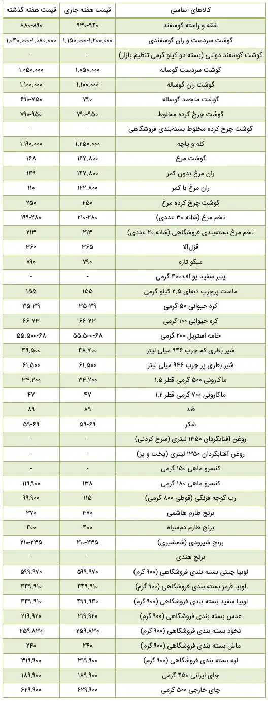 Screenshot 2025-12-26 at 10-23-59 دو کالای پرطرفدار مردم رسماً گران شدند