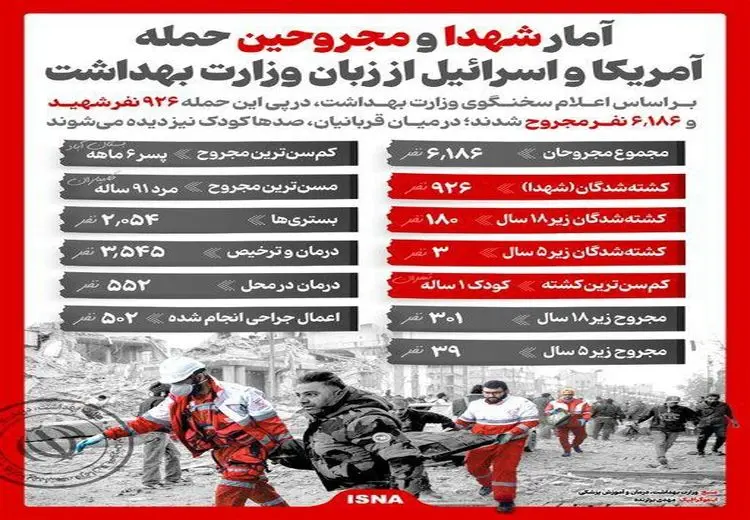 روایت سخنگوی وزارت بهداشت از آمار شهدا و مجروحین حمله آمریکا و اسرائیل
