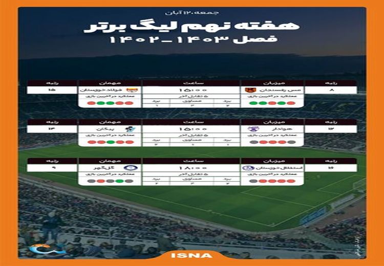 اینفوگرافی/ پایان هفته نهم لیگ برتر فوتبال