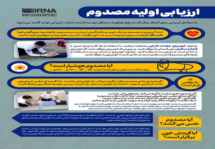  اقدام اولیه برای مجروح جنگی/ اینفوگرافی