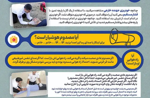  اقدام اولیه برای مجروح جنگی/ اینفوگرافی