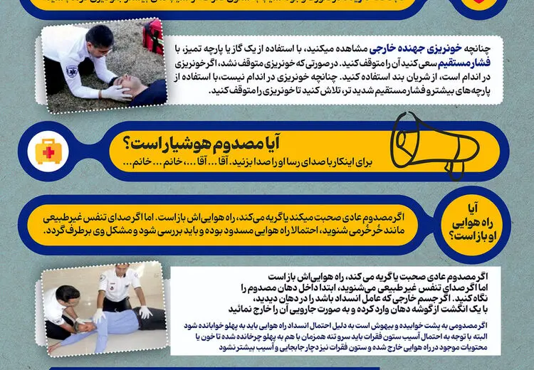  اقدام اولیه برای مجروح جنگی/ اینفوگرافی