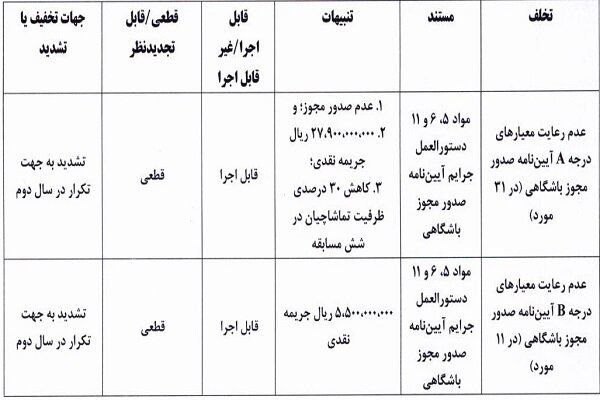 جریمه نیم میلیاردی استقلال خوزستان از سوی کمیته انضباطی