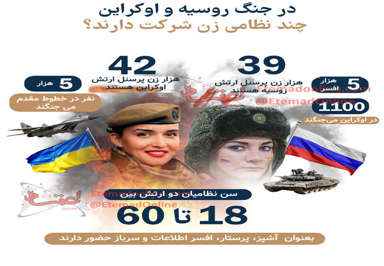 چند زن نظامی در جنگ روسیه و اوکراین حضور دارند؟