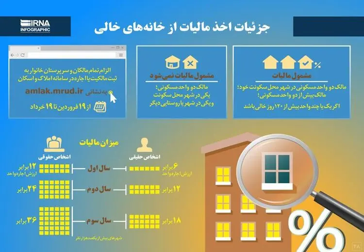 جزییات اخذ مالیات از خانه‌های خالی