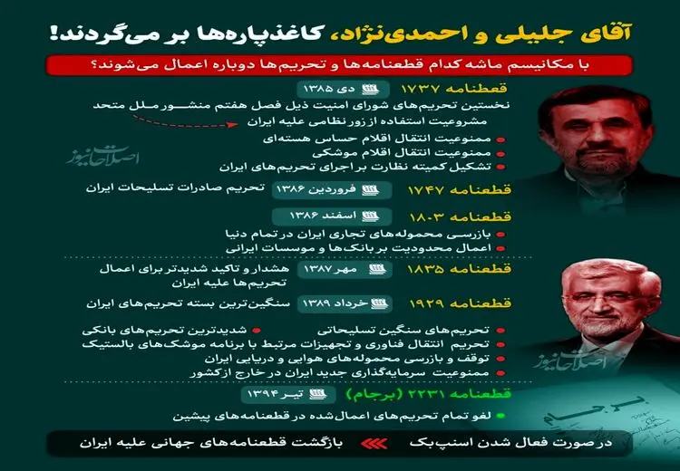 آقای جلیلی و احمدی‌نژاد، کاغذپاره‌ها برمی‌گردند! / اینفوگرافی 