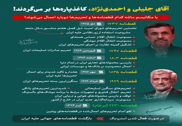 آقای جلیلی و احمدی‌نژاد، کاغذپاره‌ها برمی‌گردند! / اینفوگرافی 