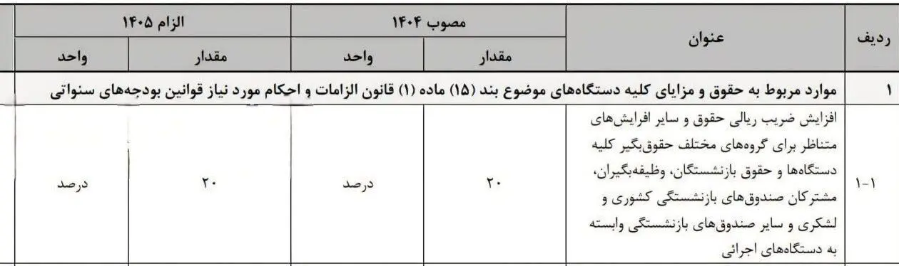 سازمان برنامه و بودجه کشور، 