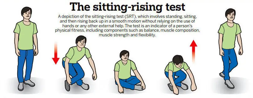 تست ۳۰ ثانیه‌ای که می‌تواند طول عمر شما را پیش‌بینی کند