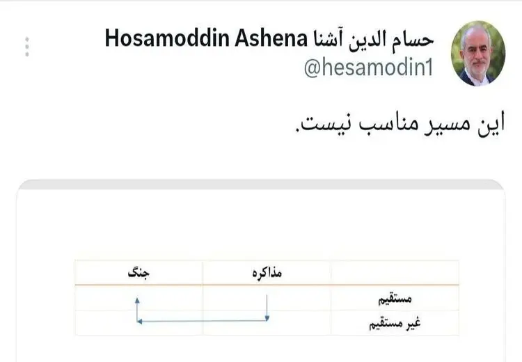 حسام‌الدین آشنا: مذاکره غیرمستقیم یعنی جنگ