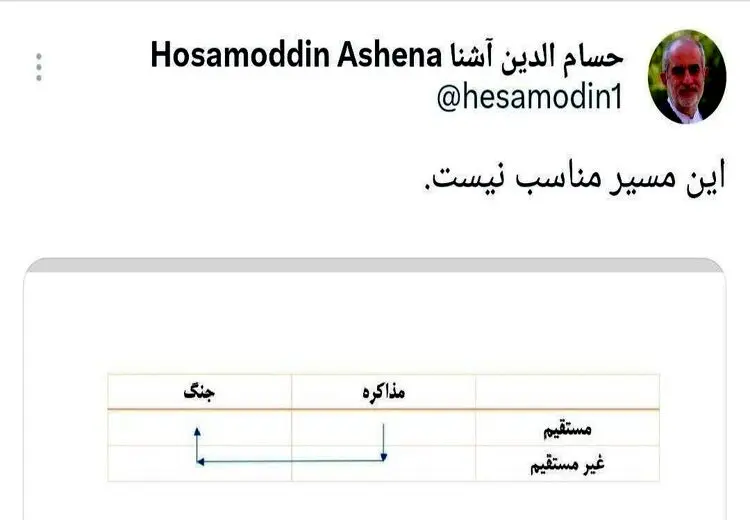 حسام‌الدین آشنا: مذاکره غیرمستقیم یعنی جنگ