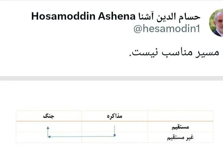 حسام‌الدین آشنا: مذاکره غیرمستقیم یعنی جنگ
