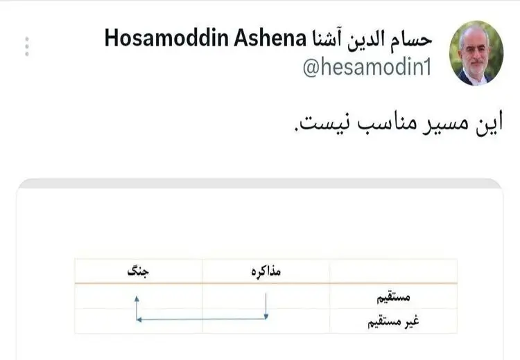 حسام‌الدین آشنا: مذاکره غیرمستقیم یعنی جنگ