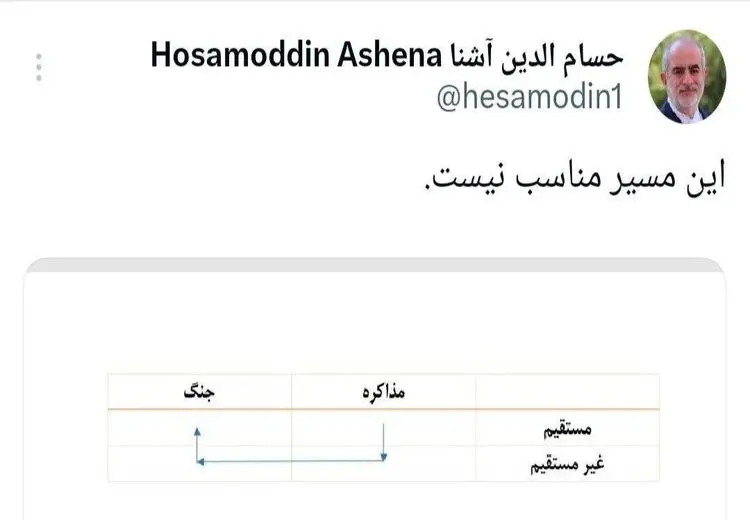 حسام‌الدین آشنا: مذاکره غیرمستقیم یعنی جنگ