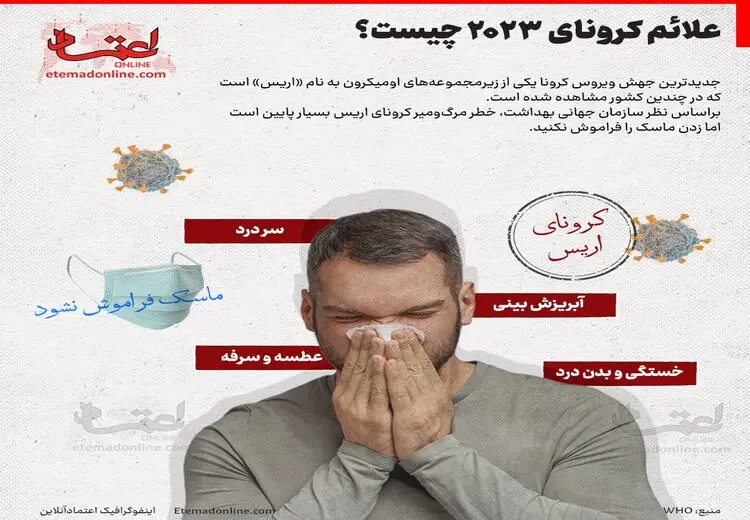 علائم کرونای ۲۰۲۳ چیست؟