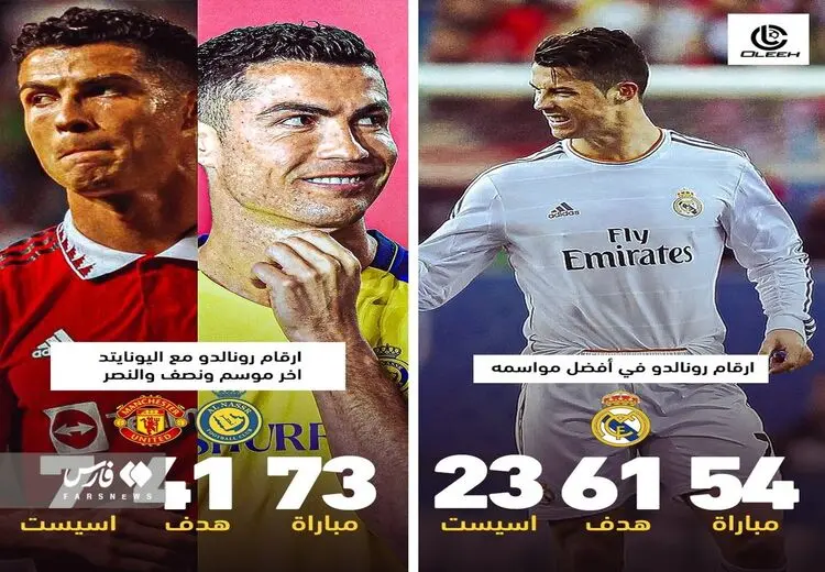 افزایش سن بر عملکرد رونالدو اثر گذاشته است؟