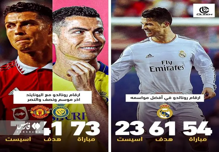 افزایش سن بر عملکرد رونالدو اثر گذاشته است؟
