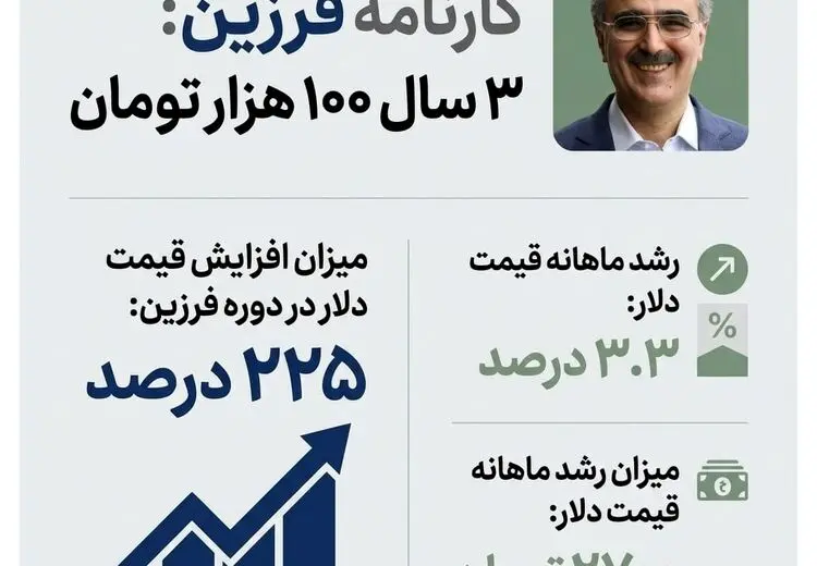 فرزین دلار را چند تحویل گرفت و چند تحویل داد؟