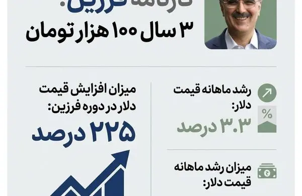 فرزین دلار را چند تحویل گرفت و چند تحویل داد؟