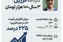 فرزین دلار را چند تحویل گرفت و چند تحویل داد؟