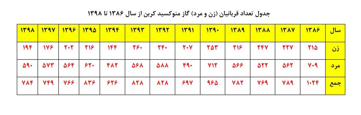 فریبرز ناطقی‌الهی *