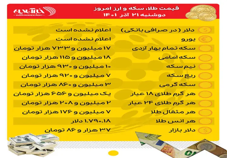 رکورد در ۲۱ آذر/ سکه ۱۸ میلیون تومان شد
