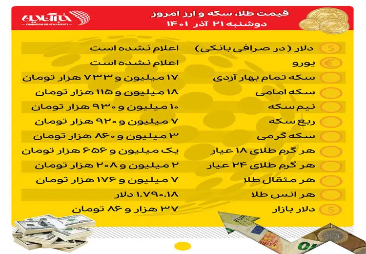 رکورد در ۲۱ آذر/ سکه ۱۸ میلیون تومان شد
