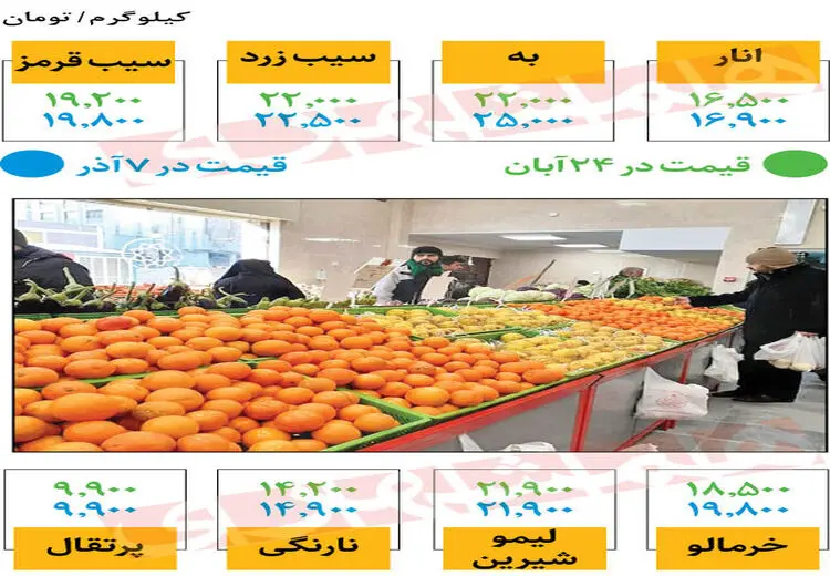 قیمت سیب و پرتقال شب عید؛ چند؟
