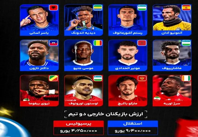 مدیران پرسپولیس به خاطر این تصویر فحش خوردند!