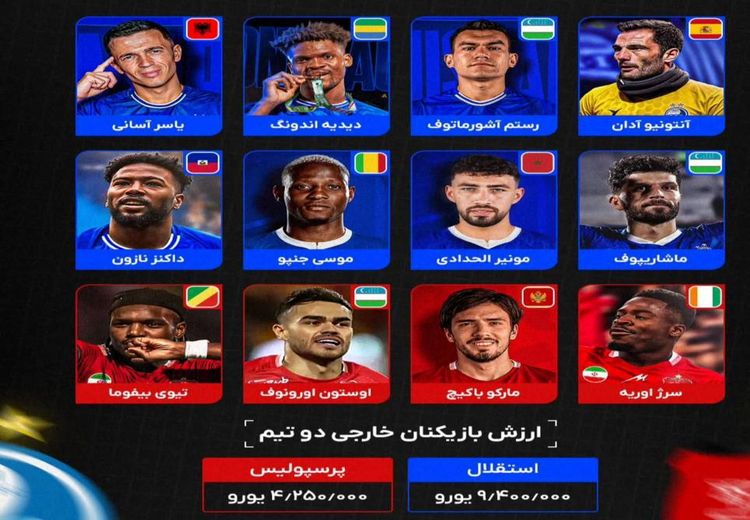 مدیران پرسپولیس به خاطر این تصویر فحش خوردند!