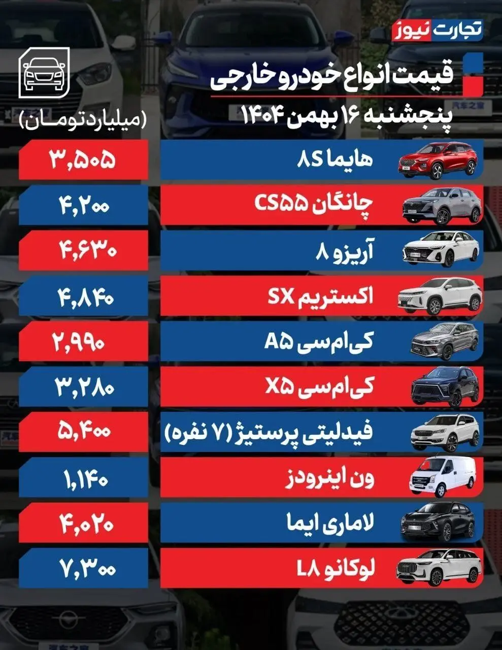 قیمت خودرو امروز ۱۶ بهمن ۱۴۰۴ | این خودروها گران شدند