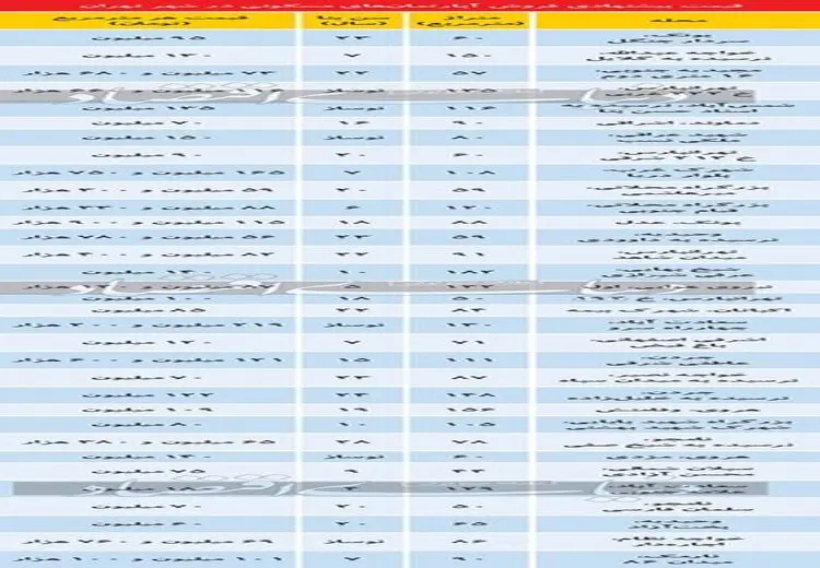 آخرین قیمت خانه در تهران