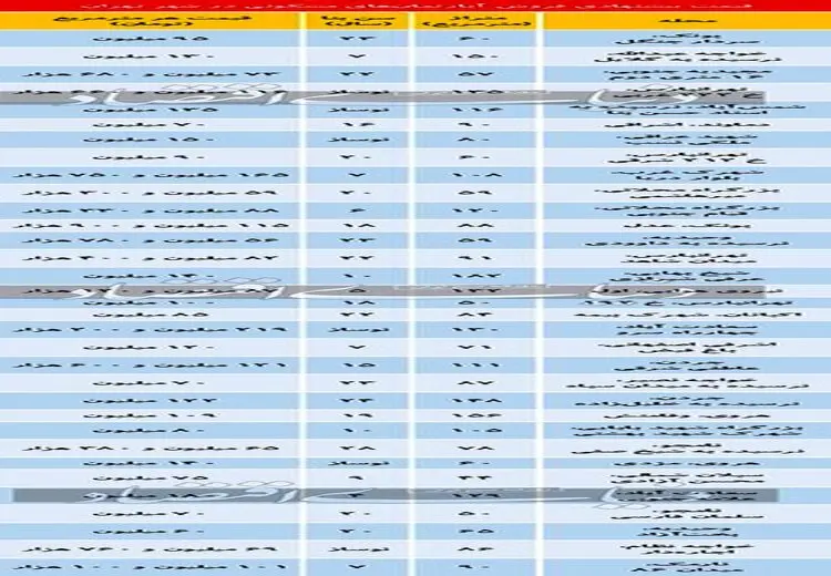 آخرین قیمت خانه در تهران