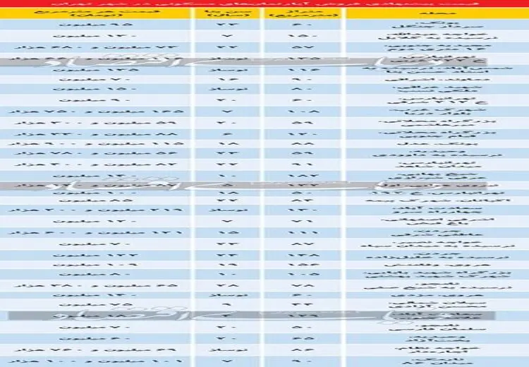 آخرین قیمت خانه در تهران