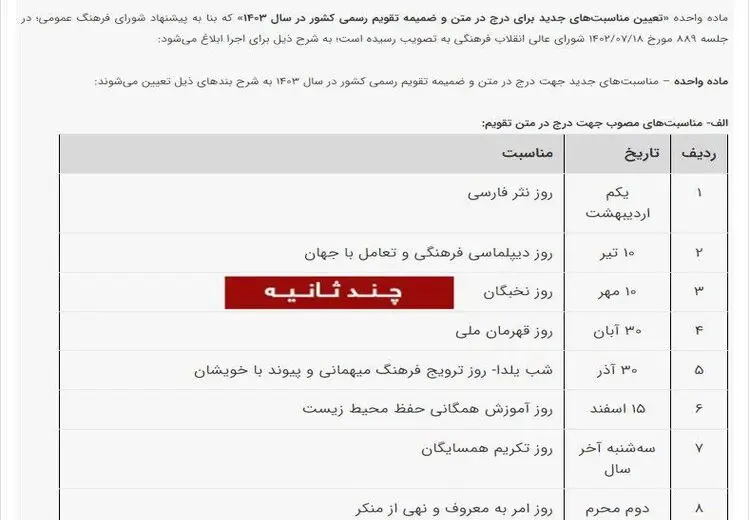 "شب یلدا" و "چهارشنبه‌سوری" تغییر نام یافتند!