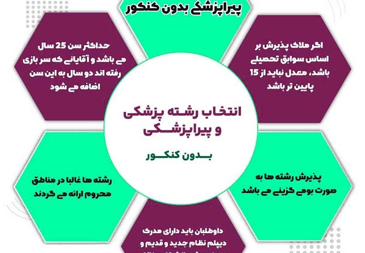 نکات کلیدی برای انتخاب رشته پزشکی و پیراپزشکی