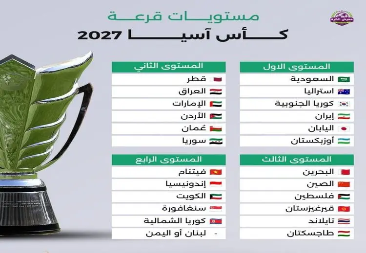 اعلام سیدبندی جام ملت‌های آسیا ۲۰۲۷؛ ایران در سید نخست