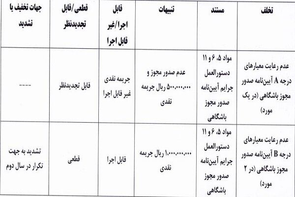 جریمه نیم میلیاردی استقلال خوزستان از سوی کمیته انضباطی