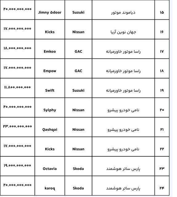 طرح جدید عرضه خودرو‌های وارداتی آغاز شد