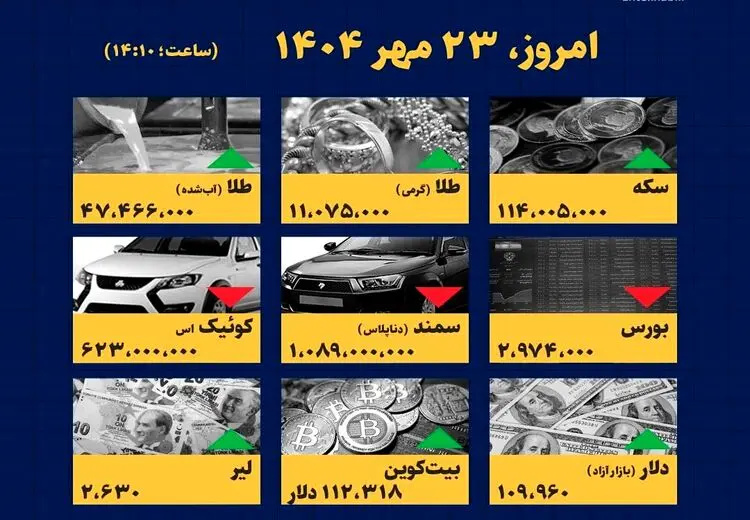 قیمت دلار و طلا وخودرو امروز ۲۳ مهر چقدر است؟